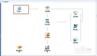 金蝶基础资料审批流程图 | 金蝶K3