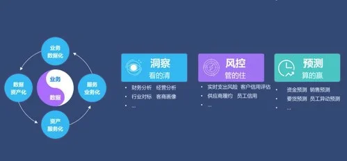 金蝶,数字,变细
