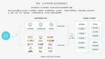 财务如何管理金蝶管易云电商ERP | 