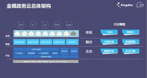 金蝶cloub数据中心升级 | 如何从金