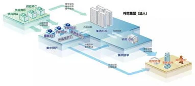 金蝶,付款,k3cloud