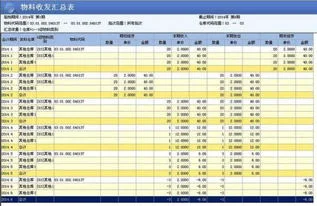 金蝶领料单的批量填充 | 金蝶财务软件中怎样在领料单上设置对应科