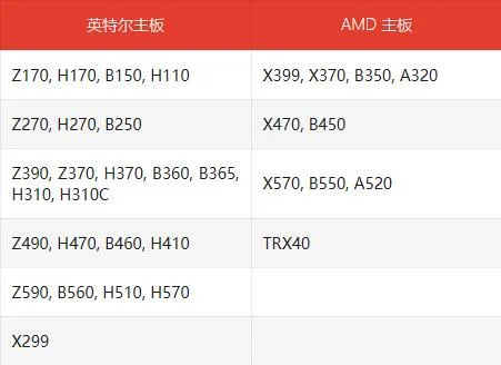 华擎支持的Win11的主板介绍