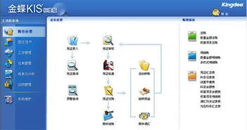 生产模块金蝶财务模块用友 | 财务