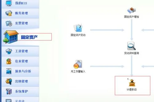 金蝶k3月末结账后要备份嘛 | 金蝶K
