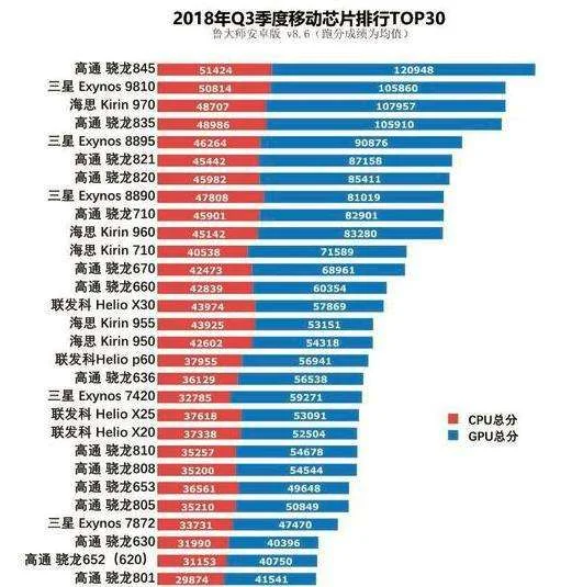 处理器排行榜手机(手机配置处理器排行榜)