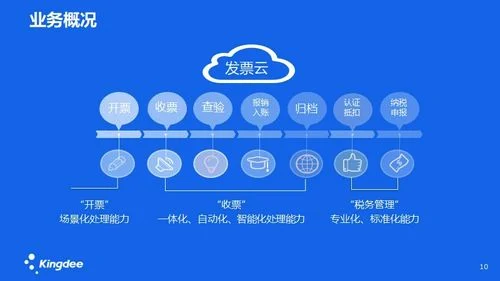金蝶互联网公司 | 金蝶Apusic应用服务器的WebServices支持