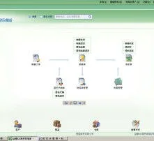 供应链,金蝶,旗舰版