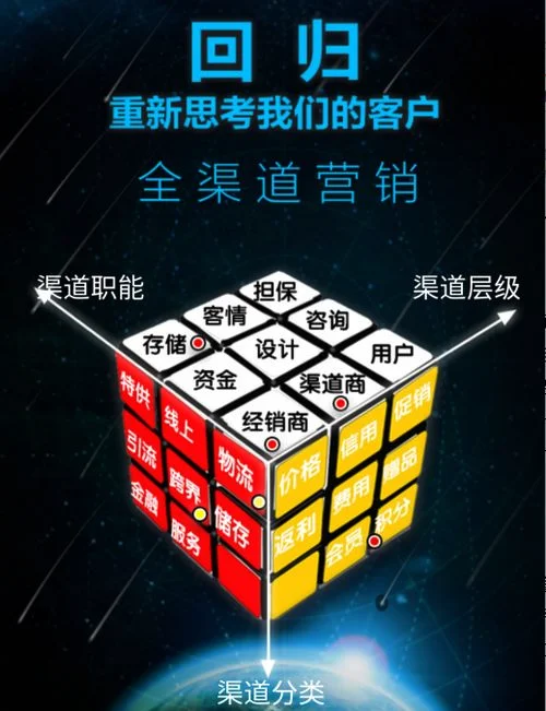 金蝶cloud接口文档 | 金蝶K/3Cloud云平台的主要功能有哪些?