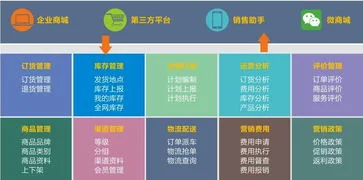 金蝶云经销商平台 | 金蝶云经营状况一览表怎么做?