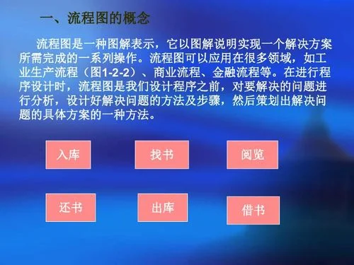 金蝶校招面试流程图 | 请问面试都是哪些流程呢?照片一定要是打印出来的吗还是放在简历上