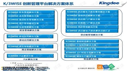 金蝶,地址,k3wise13