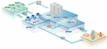 金蝶集团cloudhub | 金蝶K/3Cloud云平台的主要功能有哪些?