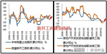 金蝶开账固定资产本贷方累计数 | 金碟软件如何更改累计折旧借方科目