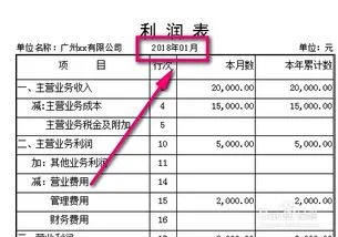 在金蝶的报表中如何添加日期