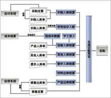 金蝶k3工作日历 | 金蝶K3的问题,把