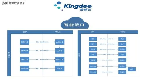 金蝶云仓库系统 | 金蝶精斗云的云