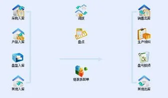 金蝶中成本计算 | 成本核算在金蝶e