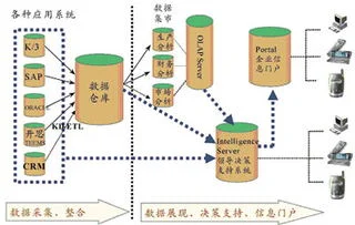 金蝶的系统架构 | 金蝶K3Cloud总体