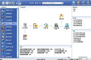 金蝶kis专业版网络版 | 金蝶KIS专