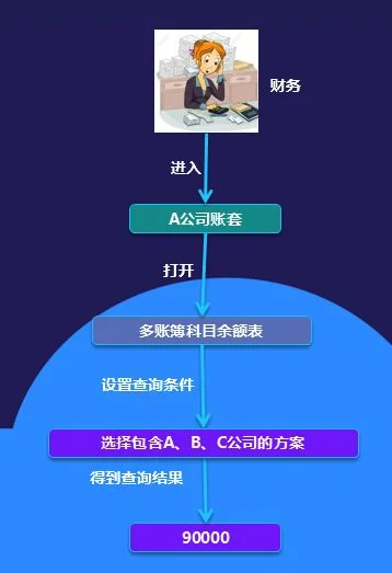 金蝶KIS旗舰版怎样查看往期报表 | 金蝶怎么查看往期报表