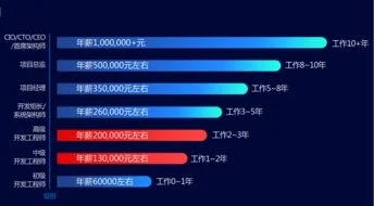金蝶软件合肥java开发 | 想去从事金蝶软件的java开发,你们看我行吗
