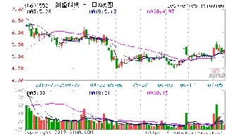 金蝶,方兴,科技
