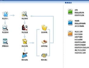 金蝶界面打开特别小都挤一块 | 金