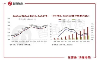 金蝶,利润,业务