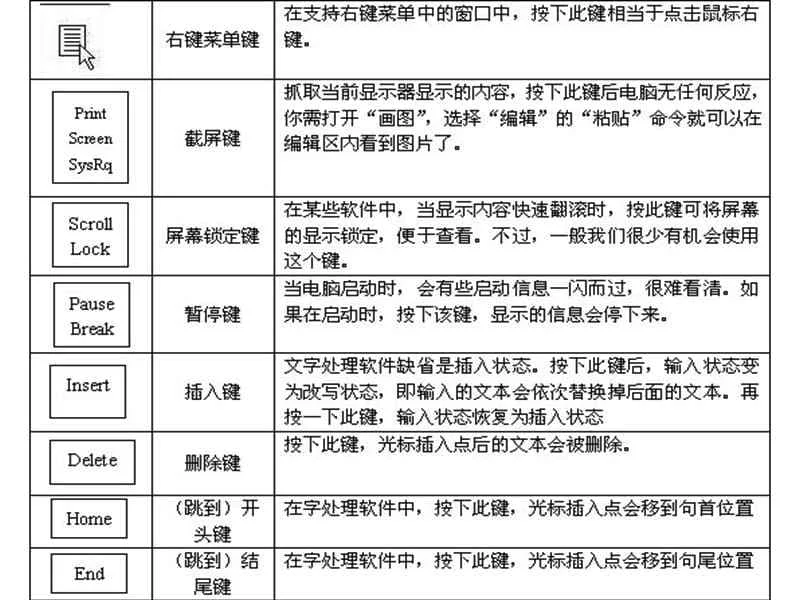 电脑键盘说明 | 笔记本电脑键盘说