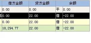 金蝶借方金额是指什么意思 | 借方金额和贷方金额是指什么?