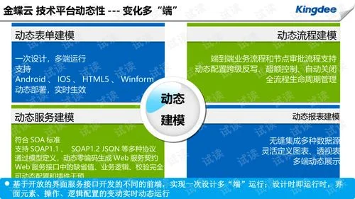 金蝶云BOS运行平台 | 金蝶BOS通讯平台是干什么用的,怎么使用呢?