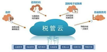 财务共享浪潮金蝶 | 财务共享的内容是什么?