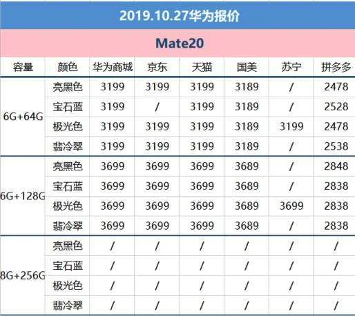 华为手机价格 | 华为手机价格大全