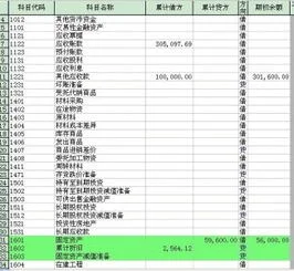 金蝶财务报表Y表示什么 | 初级会计电算化考试中会计报表如何自定义公式?我用的是金碟考试模