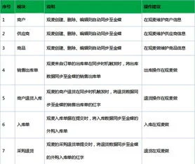 金蝶系统退货单流程图 | 顾客退换货流程是什么呢?