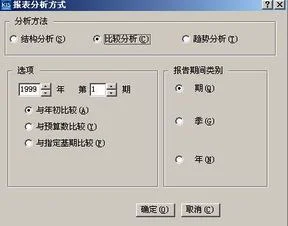 金蝶kis旗舰版生产财务报表 | 金蝶软件怎么生成季度报表