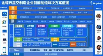 金蝶集团财务管控 | 金蝶K3财务管