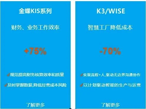 金蝶与用友相比的缺点是什么 | 用