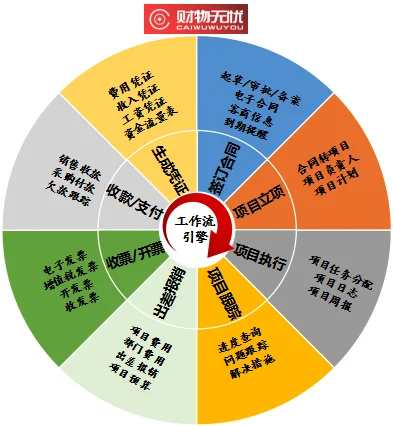 金蝶项目合同管理 | 好用的合同管