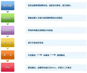 金蝶品牌招聘