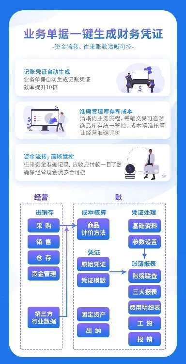 金蝶衡阳办事处 | 衡阳小天使申请基金到哪里盖章