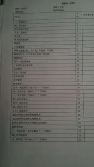 金蝶利润表业务招待费
