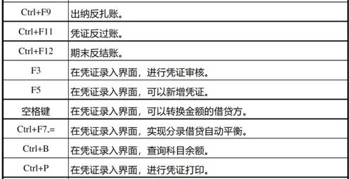 金蝶预览快捷键 | 金蝶软件快捷键
