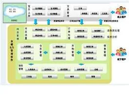 金蝶erp注意事项 | 金蝶工业沙盘应该注意什么?
