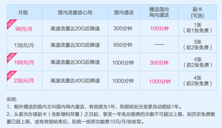 手机流量套餐(手机流量套餐哪个最划算)