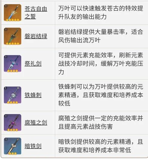 万叶养成攻略
