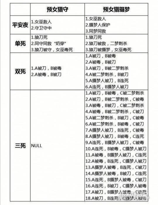 摄梦人玩法攻略