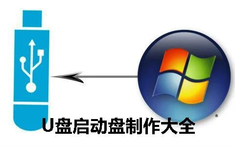 电脑店u盘启动盘  工具(电脑店u盘启动盘  工具也开始流氓了)