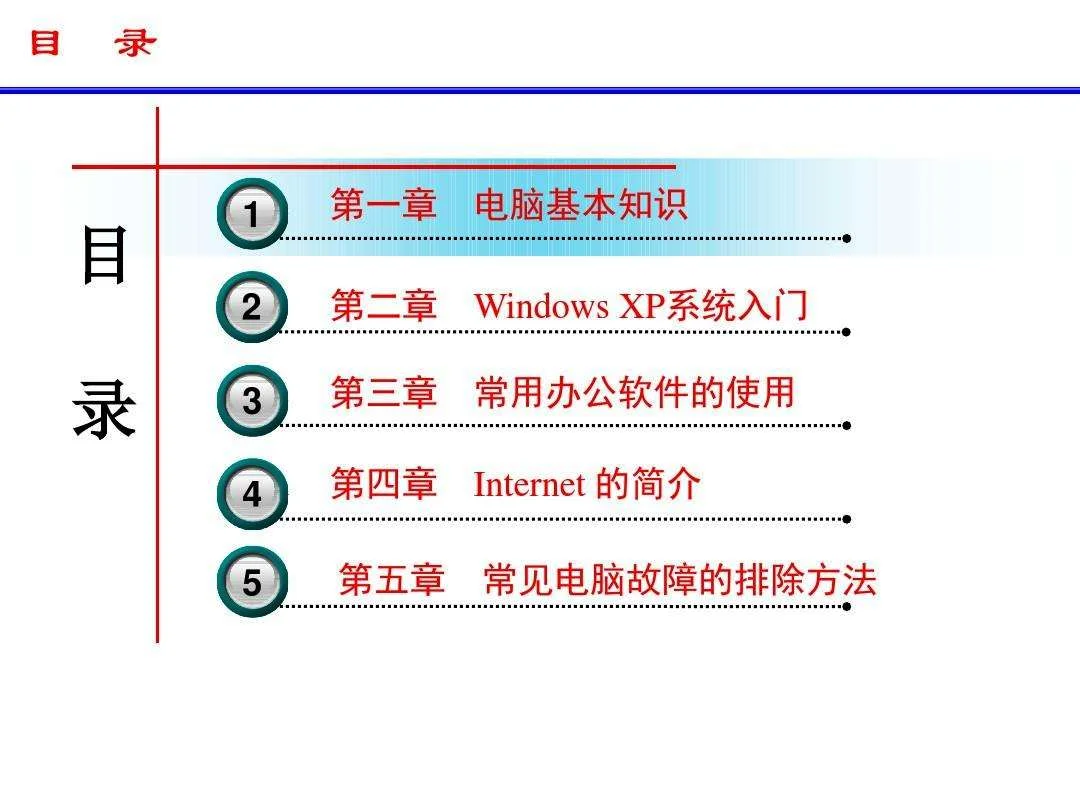 电脑的基础知识 | 电脑的基础知识